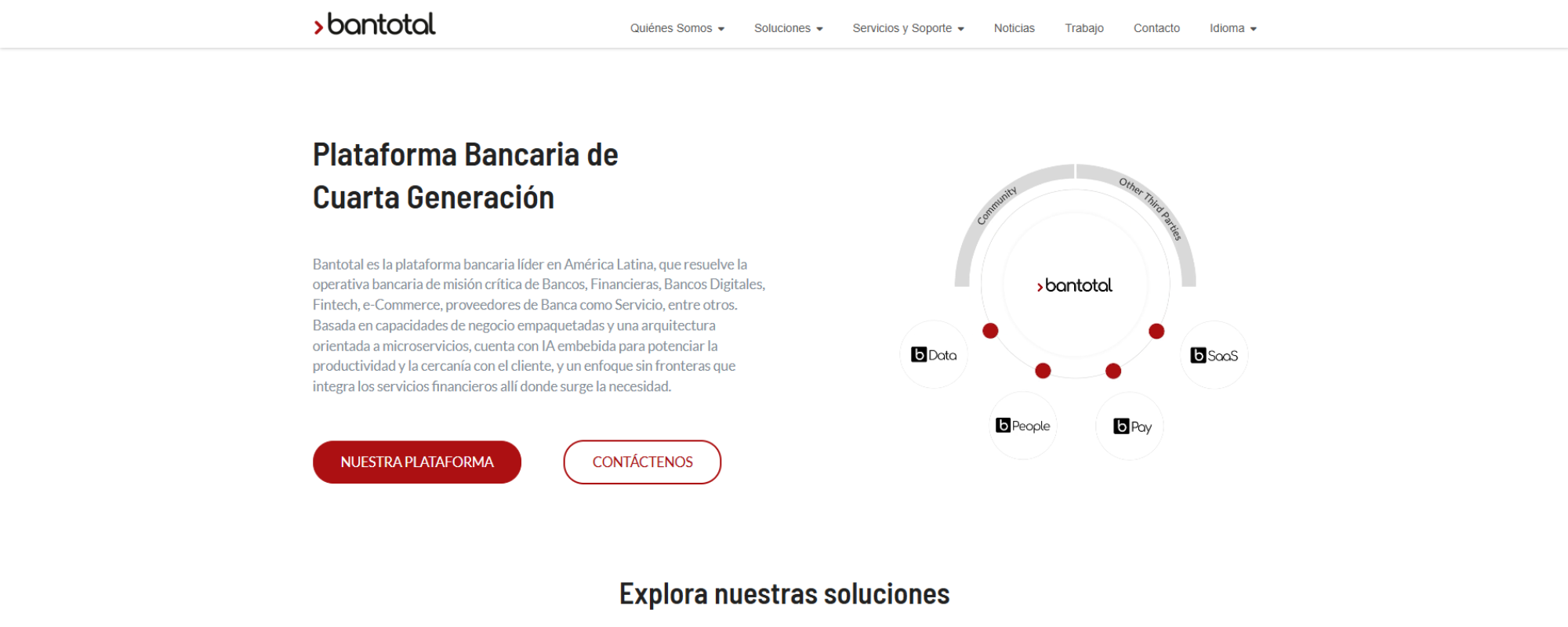 Empresas Multinacionales en Uruguay Más Exitosas, Bantotal